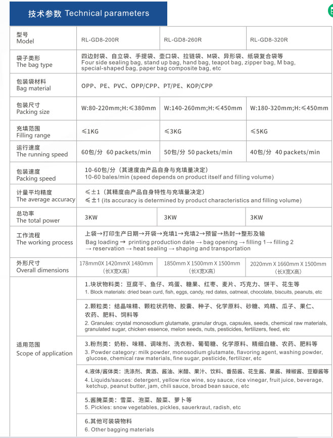 1661573281586517.jpg 200R 260R 320R參數.jpg