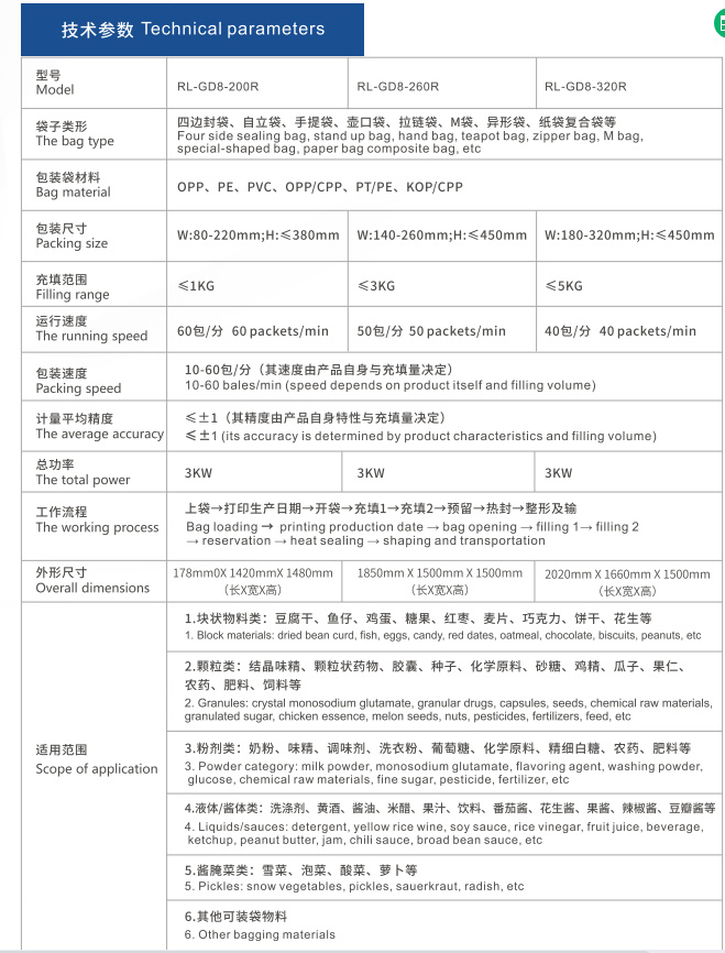 1661573652318200.jpg 200R 260R 320R參數.jpg